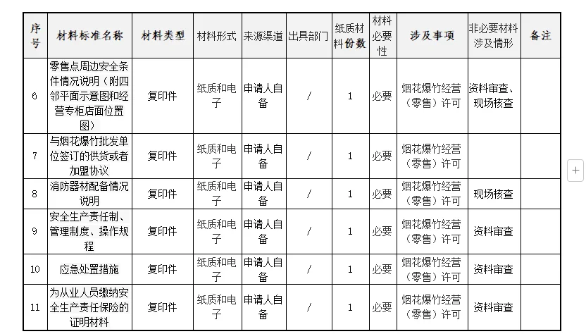 想卖烟花爆竹你必须知道的几个点