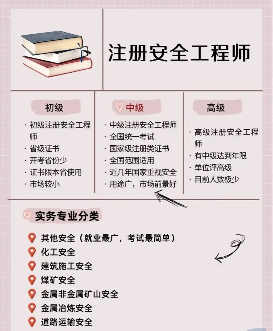 2025中级注册安全工程师实务科目怎么选？看