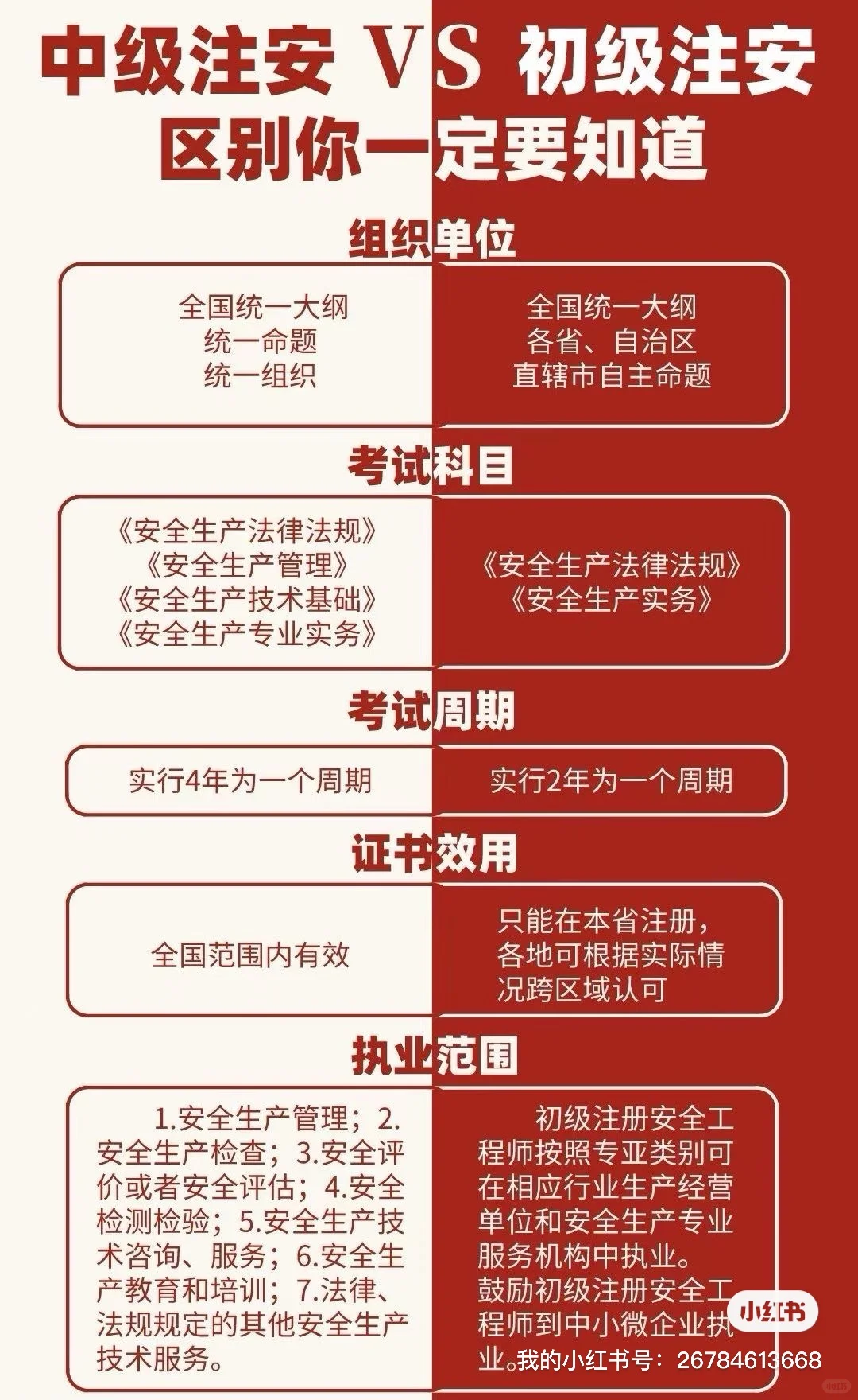 山东安全工程师报名时间