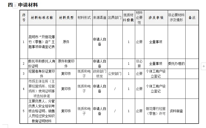 想卖烟花爆竹你必须知道的几个点