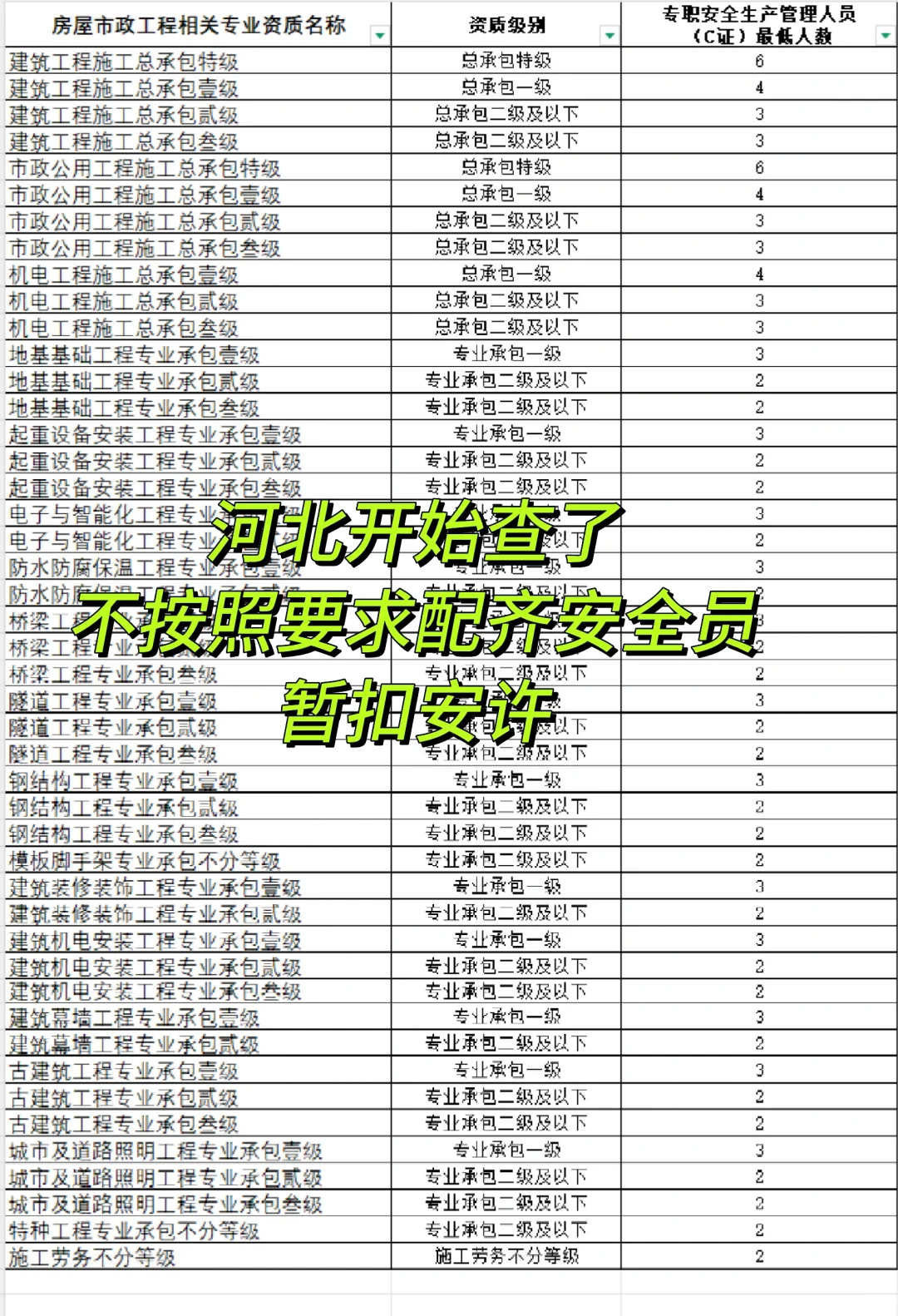 安许被扣了怎么办