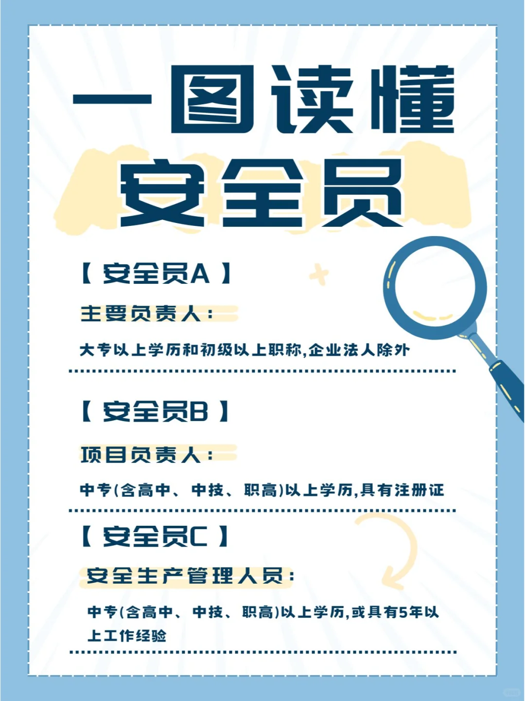一图看懂安全员ABC报考条件