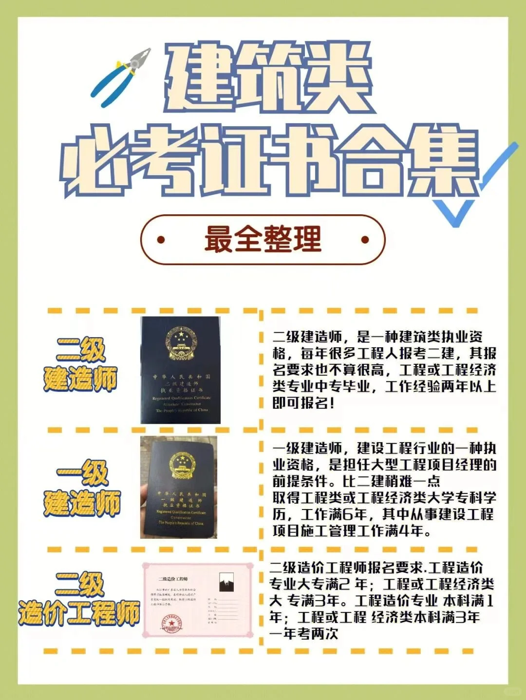 建筑类必考证书