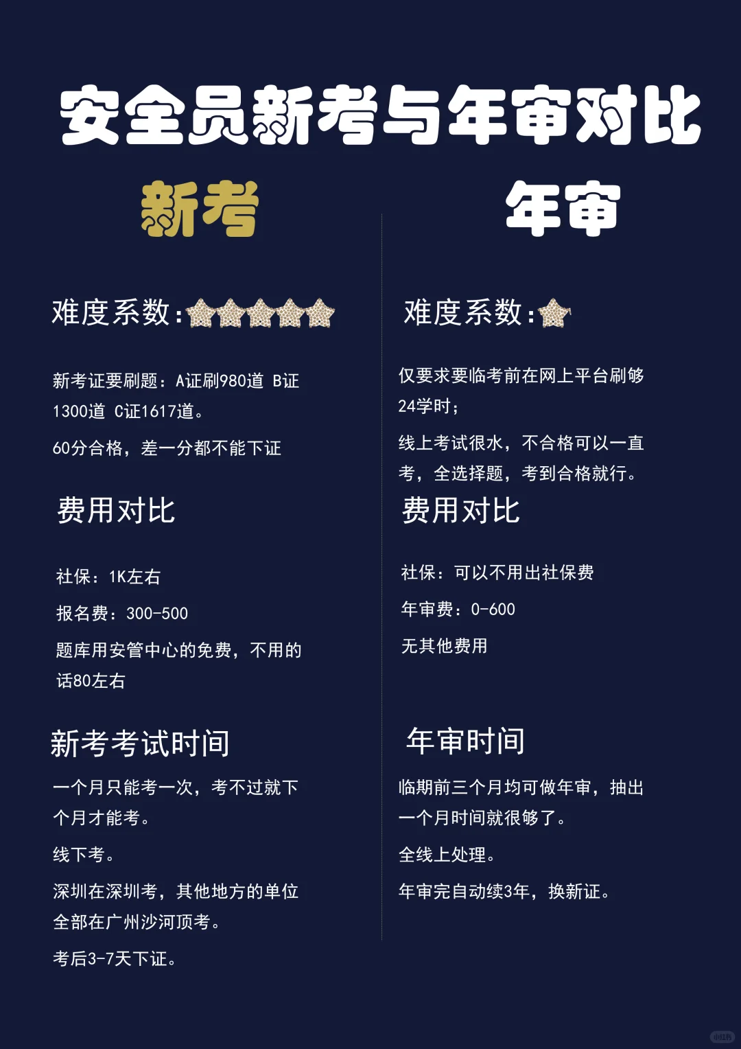 安全员证我是新考好？还是年审好？