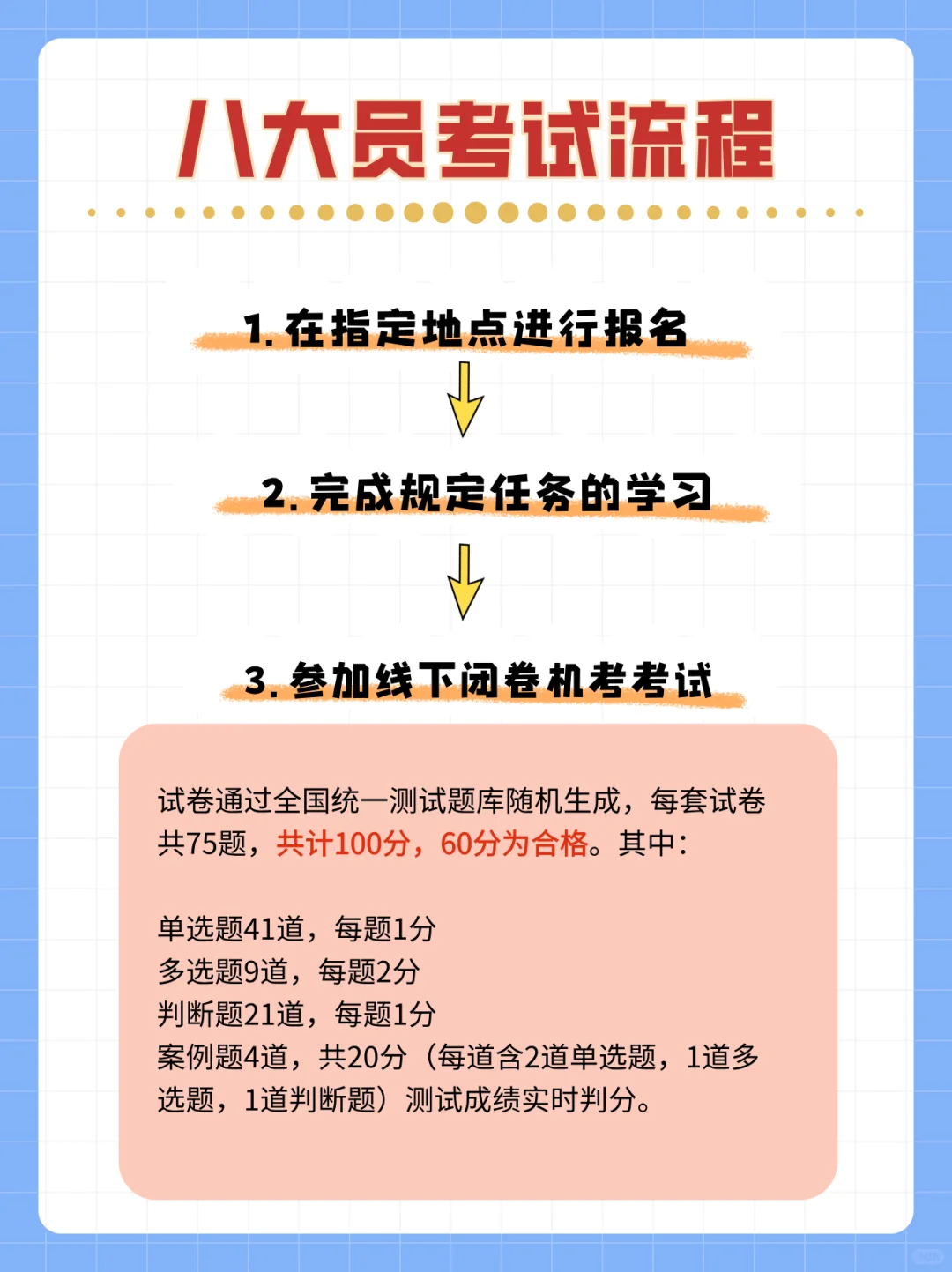 考完建筑八大员才知道有多香😭附报考攻略