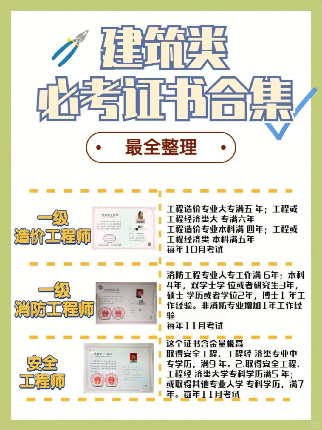 建筑类必考证书