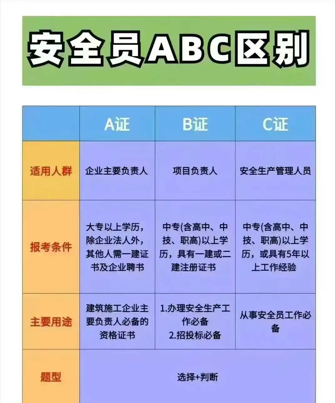 🔥💥安全王者，持证上岗！👑🔥