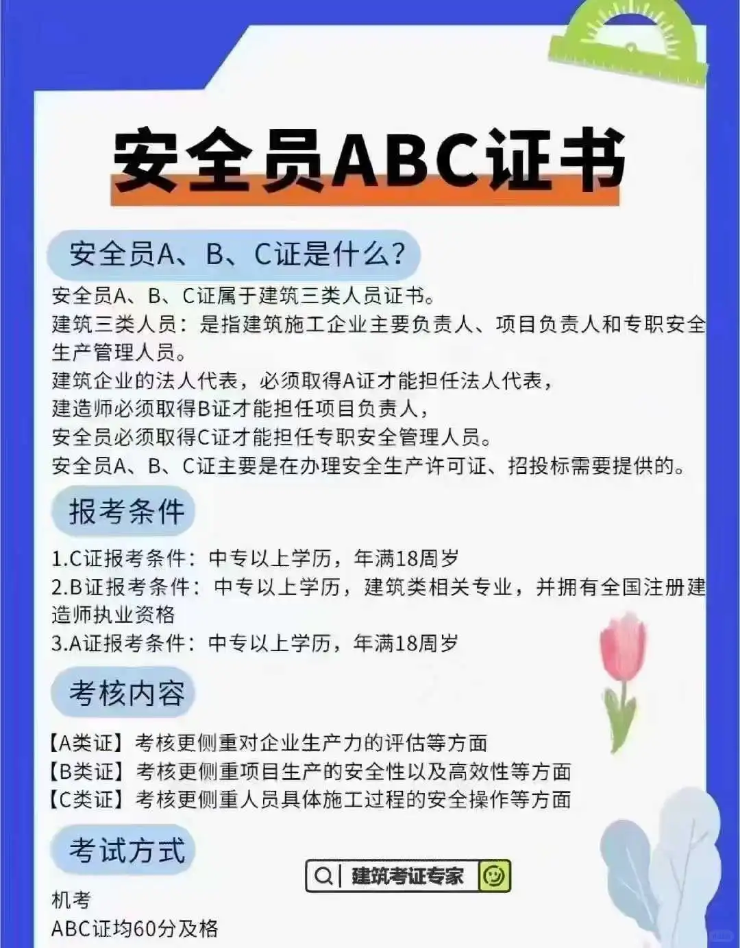 🔥💥安全王者，持证上岗！👑🔥