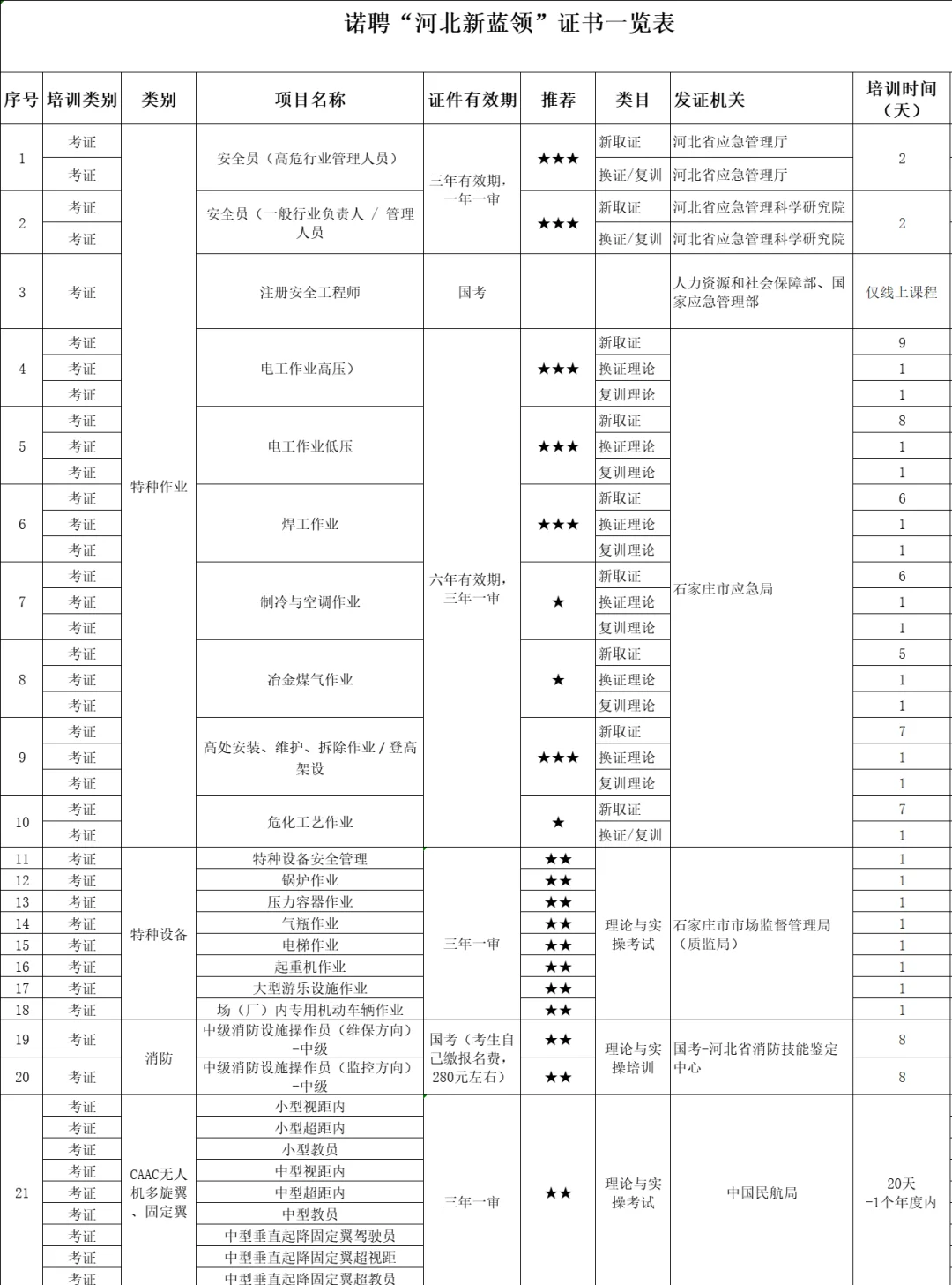 安全员考证！