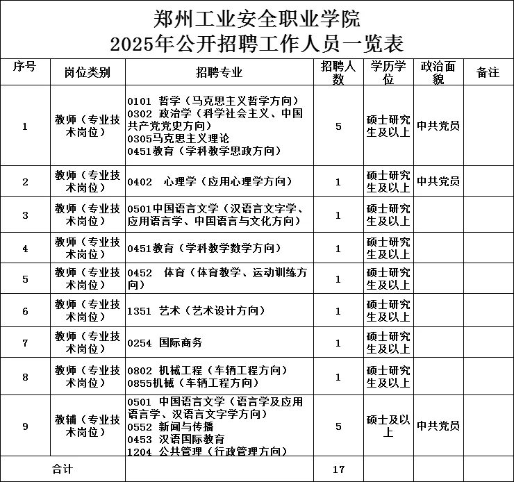 省直事业编！郑州工业安全职业学院2025年招
