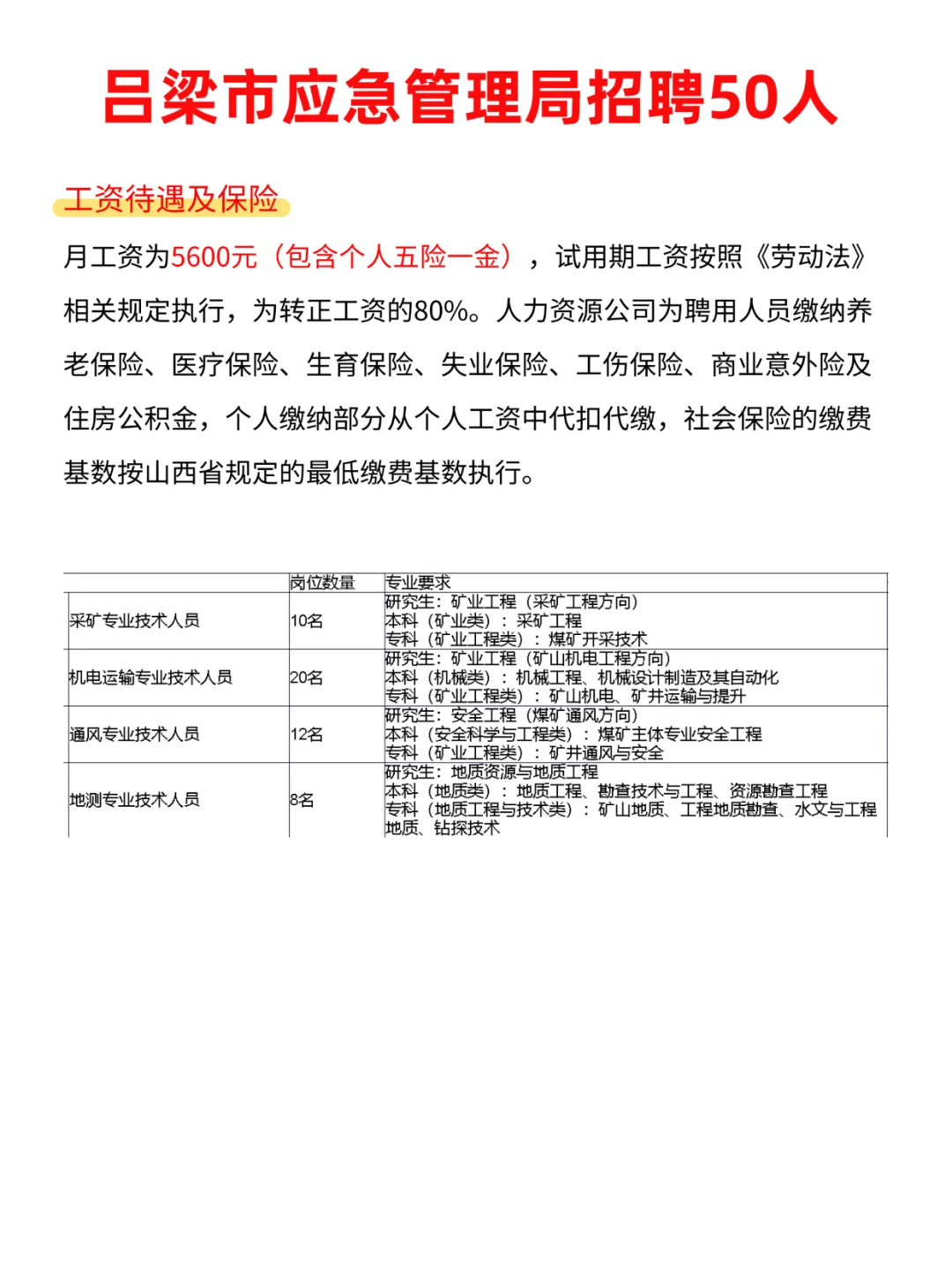 吕梁市应急管理局招聘50人‼️