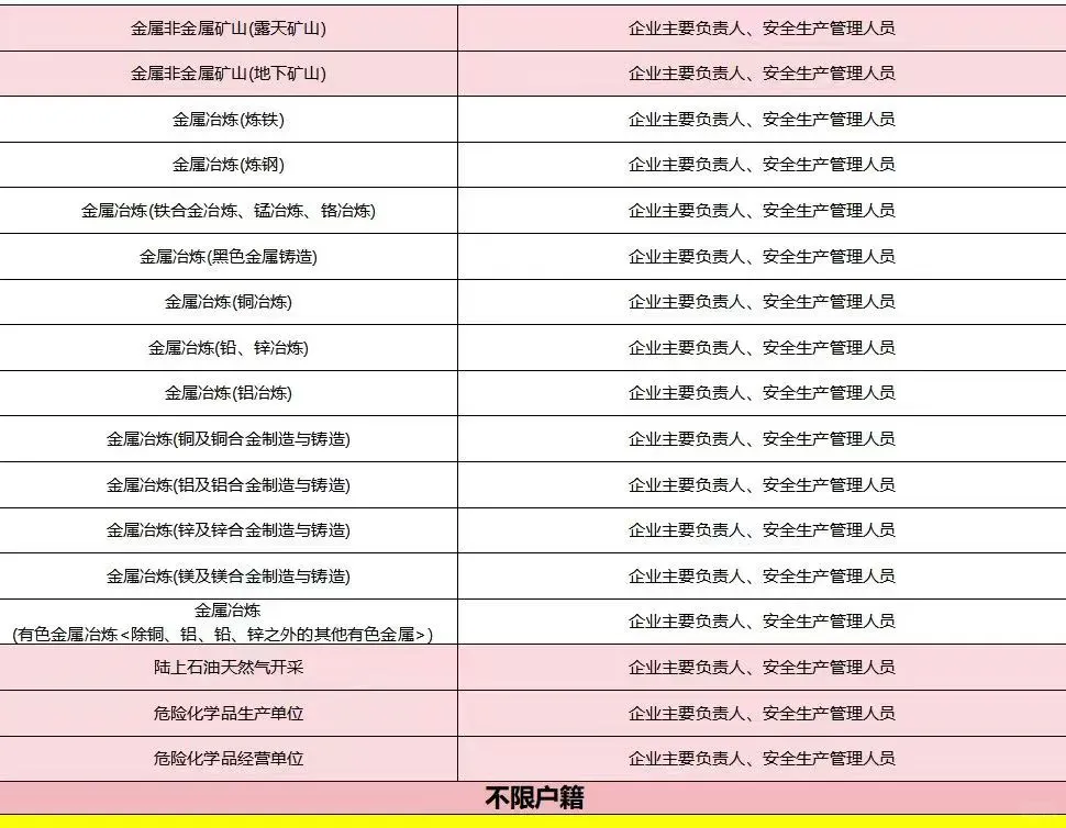 矿山安全员