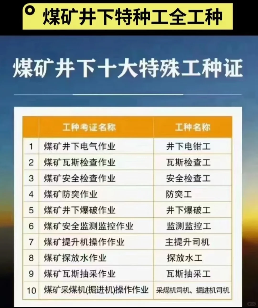 煤矿井下十大特种工
