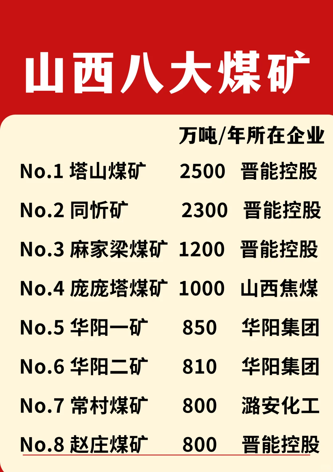 山西八大煤矿！