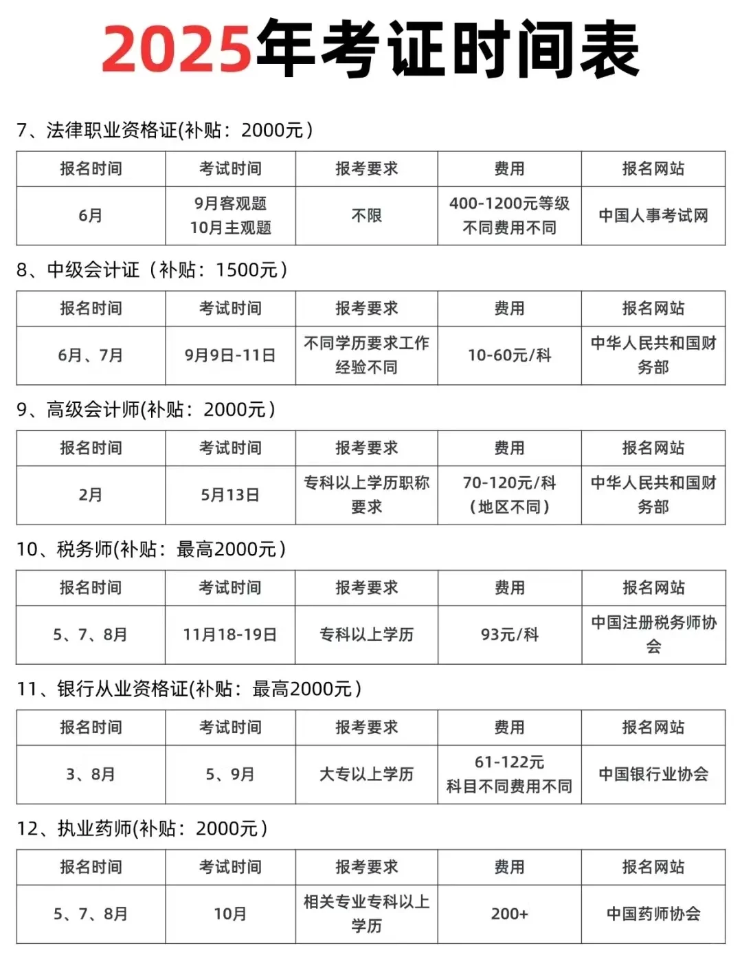 25年证书考试时间表