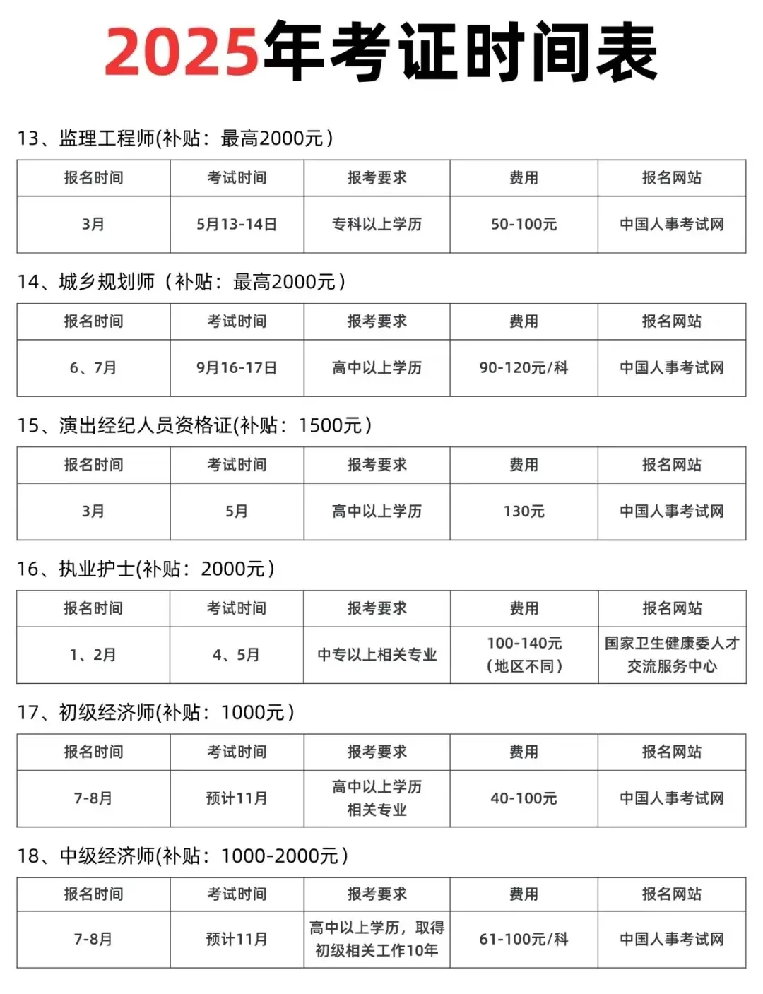 25年证书考试时间表