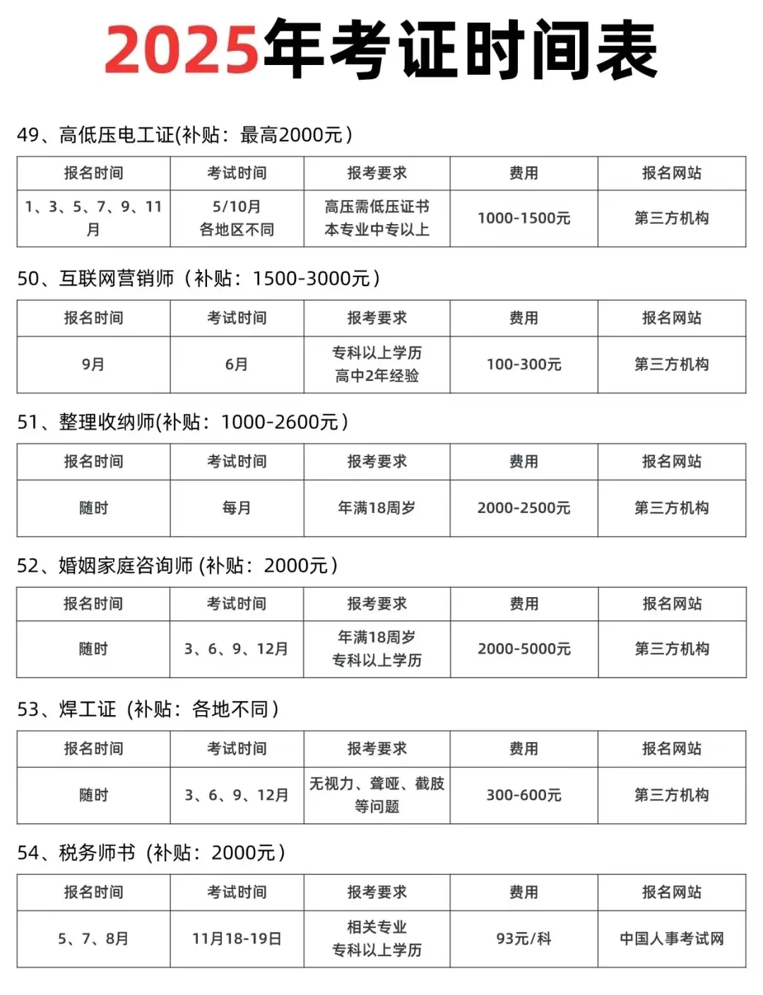 25年证书考试时间表