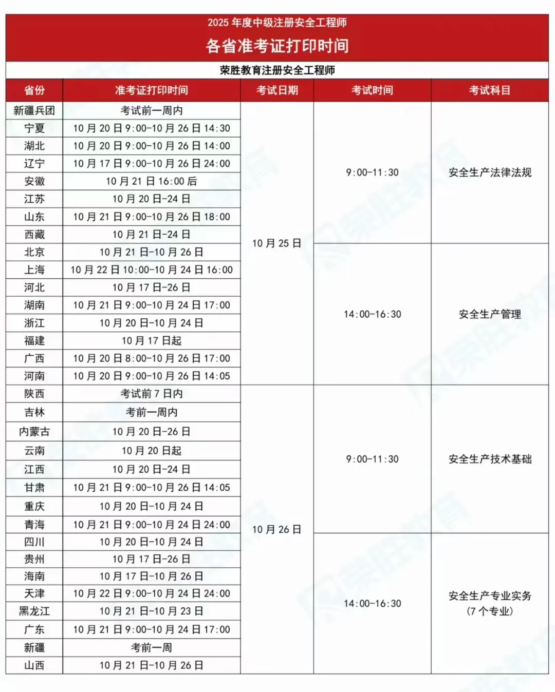 2025年中级注安各省准考证打印时间[玫瑰]