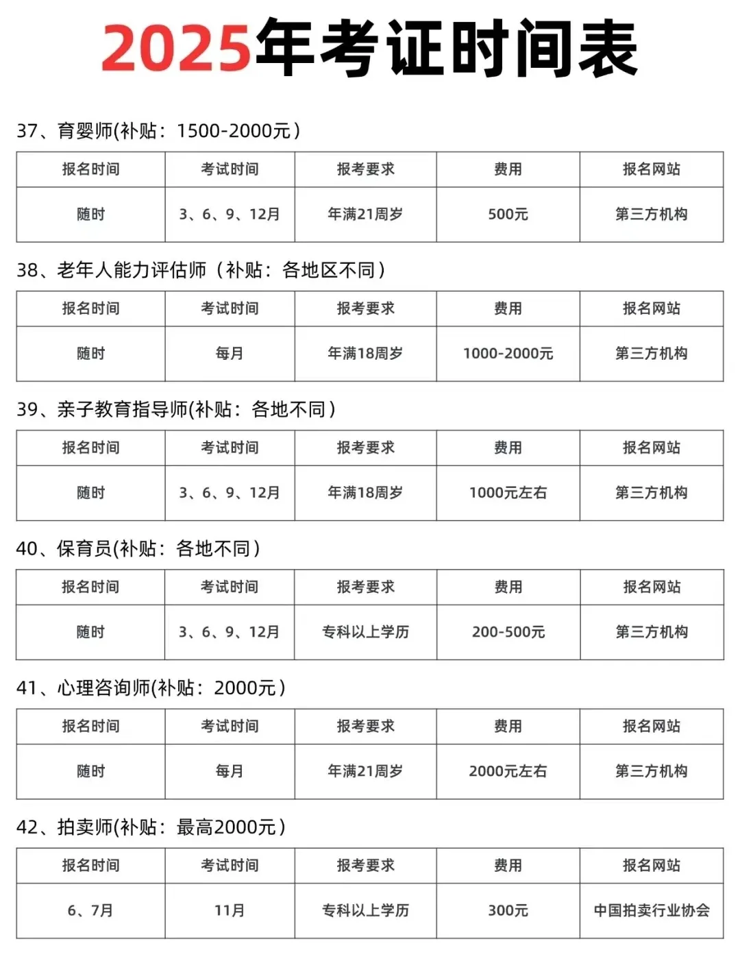 25年证书考试时间表