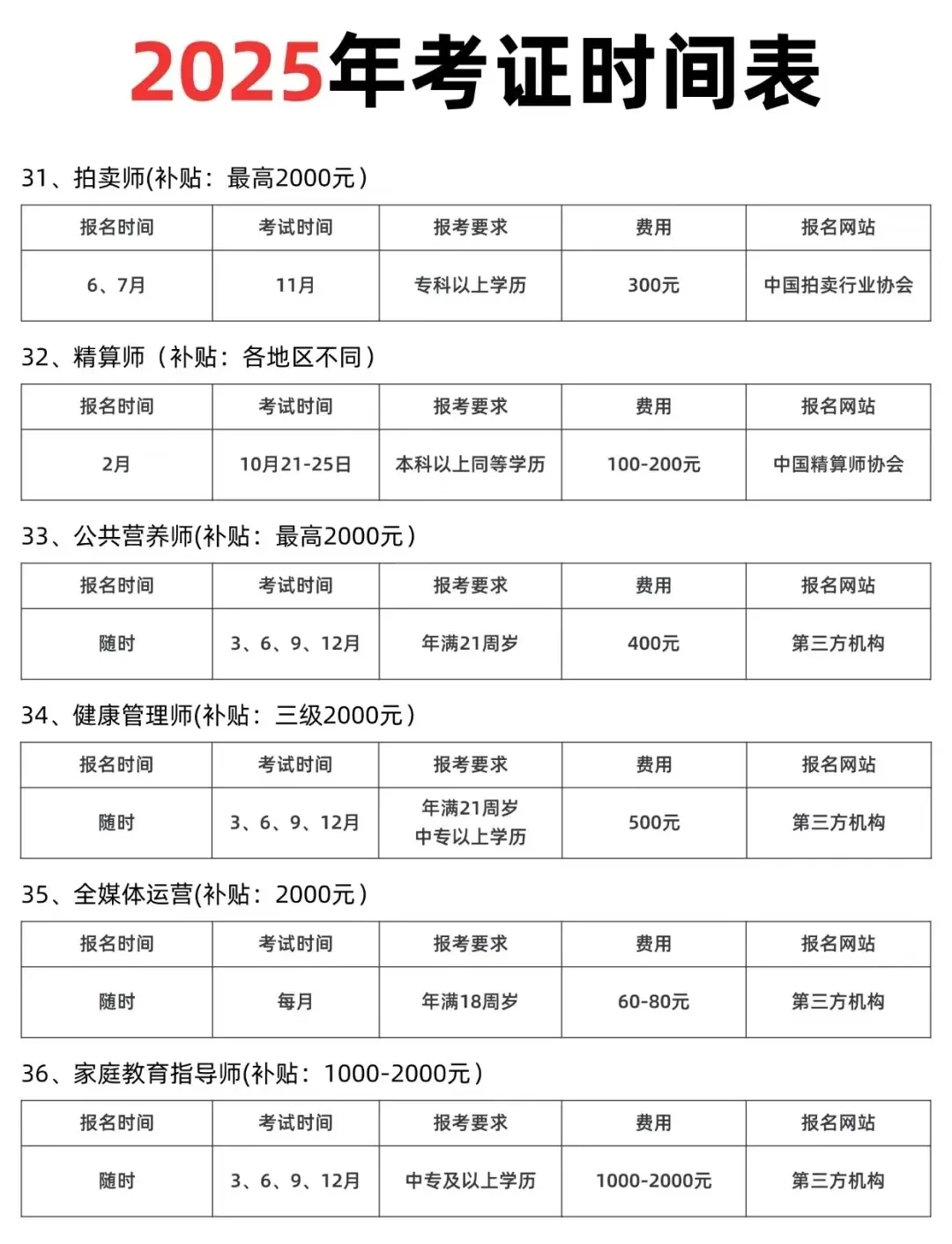 25年证书考试时间表