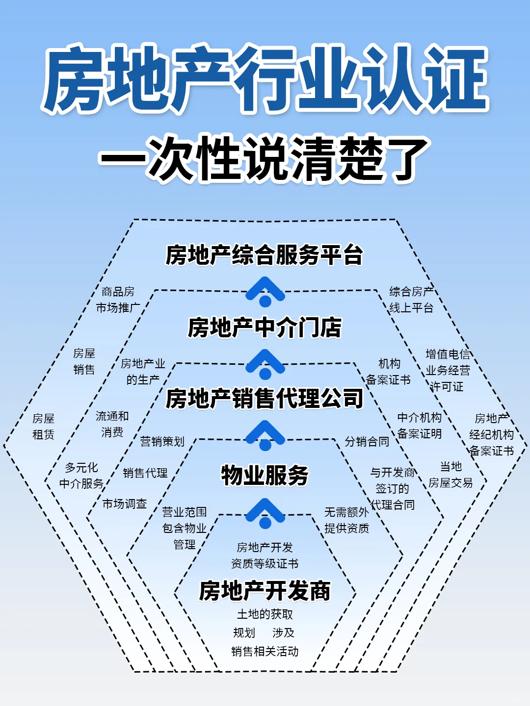 房地产行业小红书专业号认证一次说明白