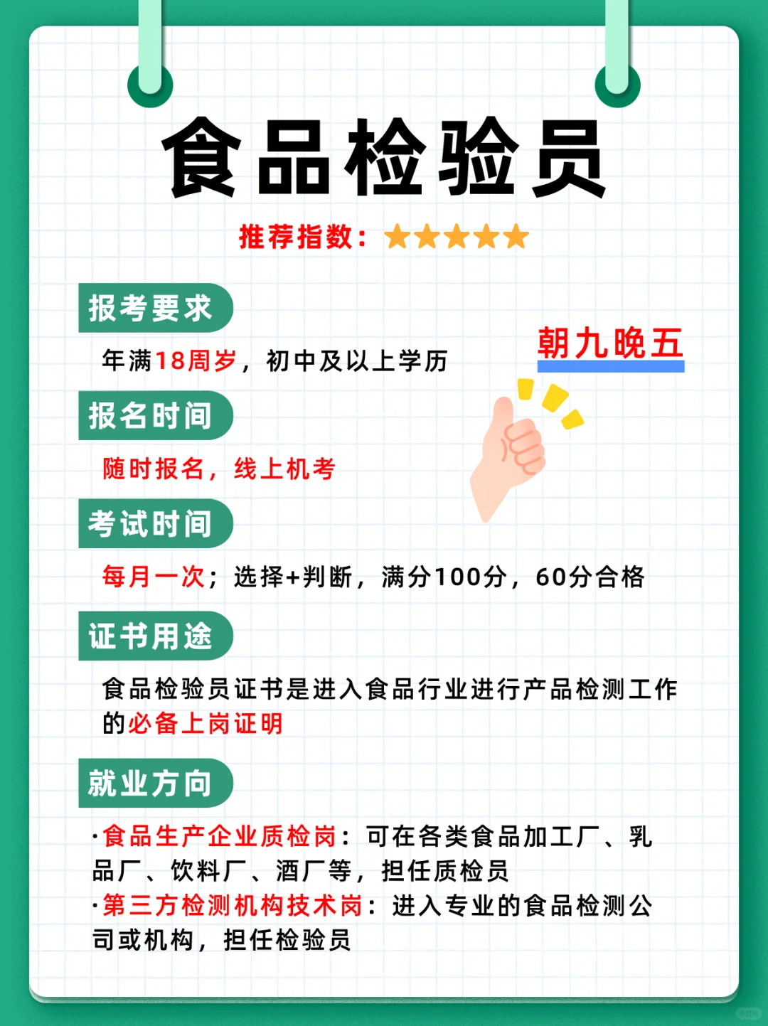 食品行业六大证书，助力职业发展🚀