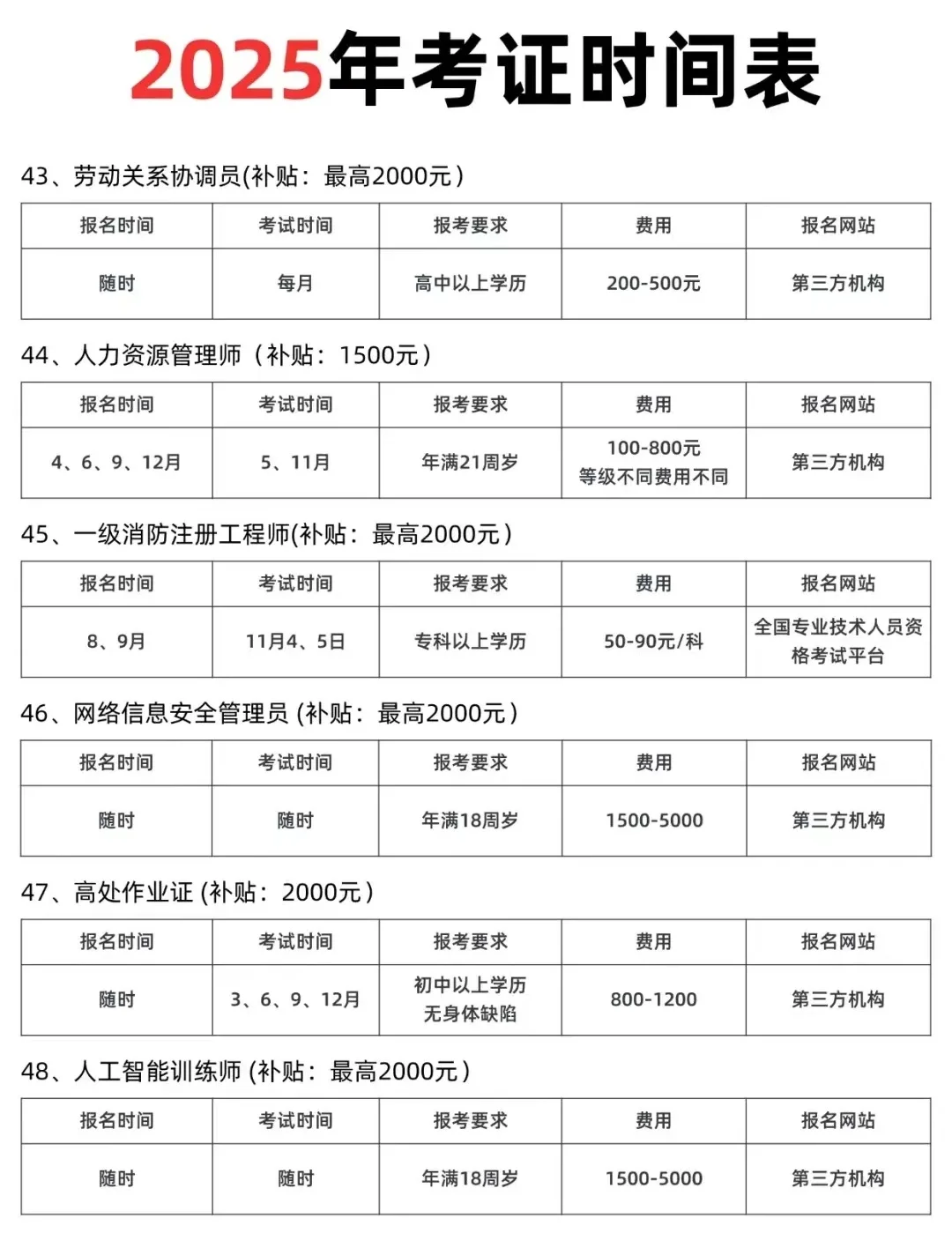 25年证书考试时间表