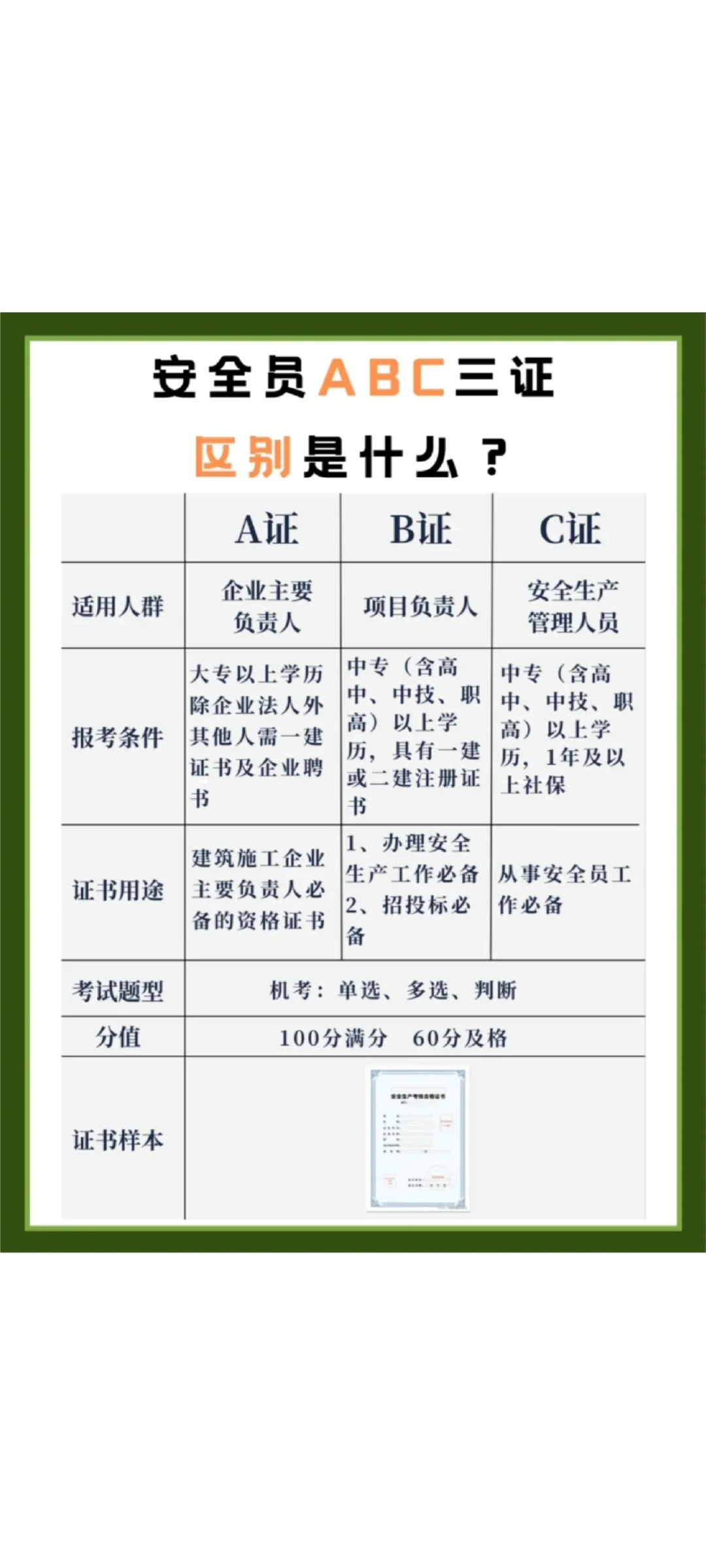 河北安全员证到底有多香