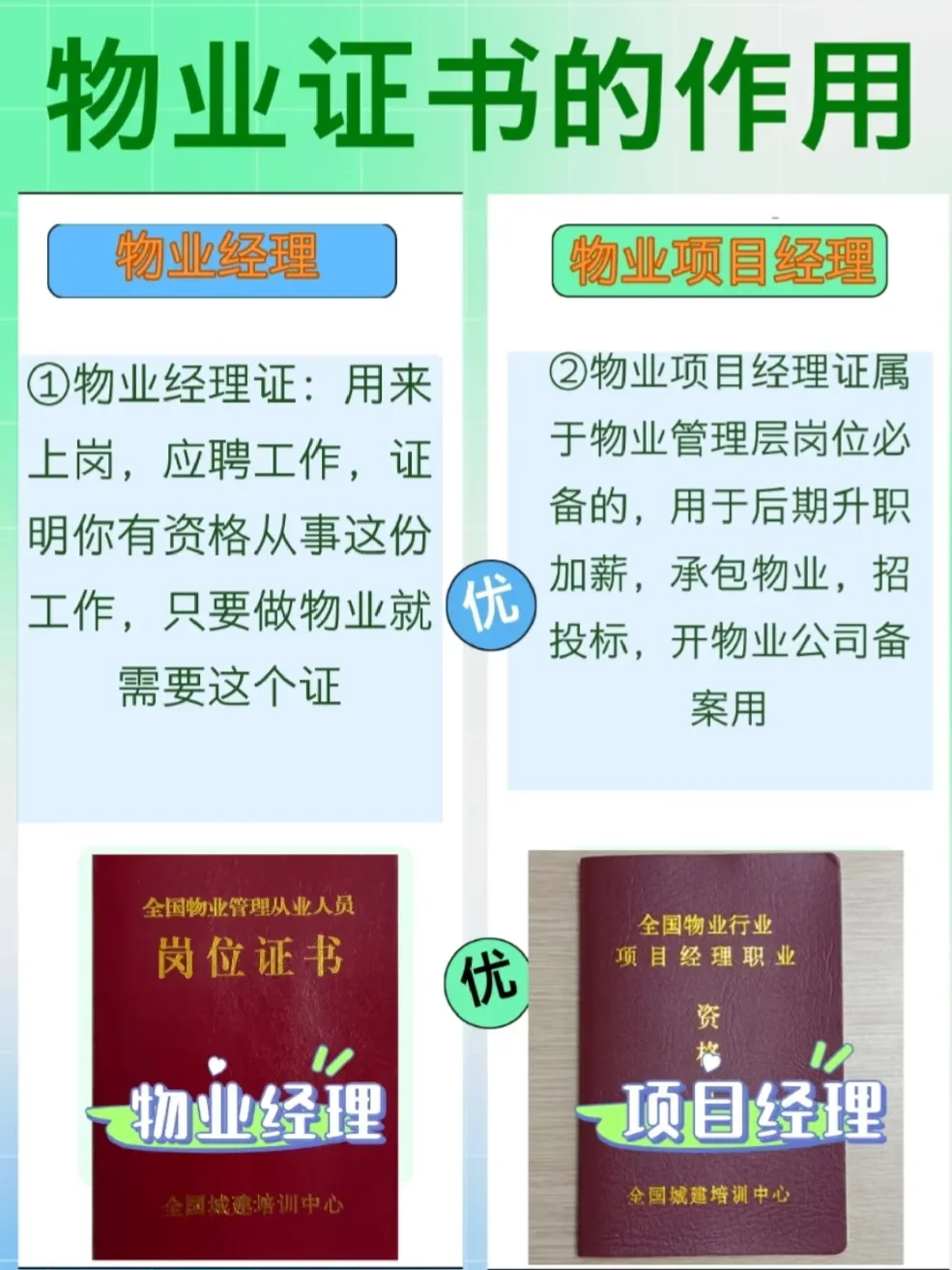 适合物业人员考的证书！