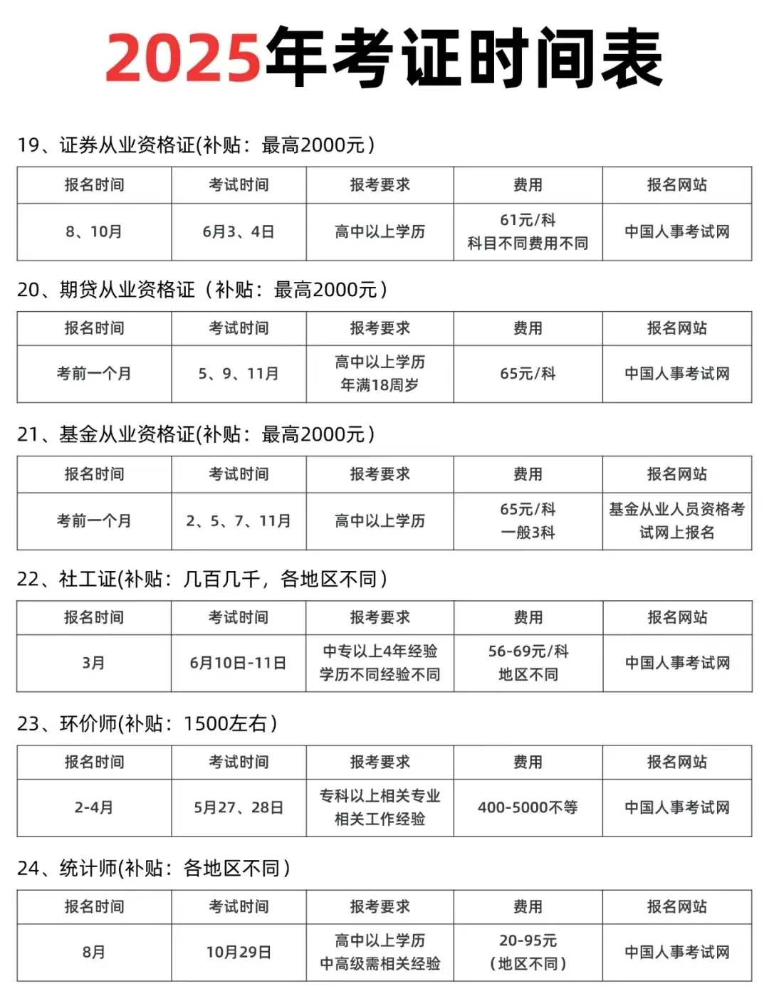 25年证书考试时间表