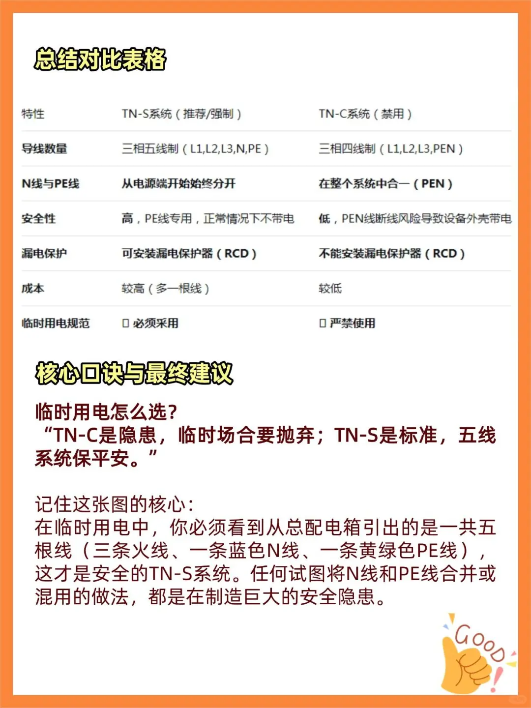 建筑安全员必看！临时用电系统