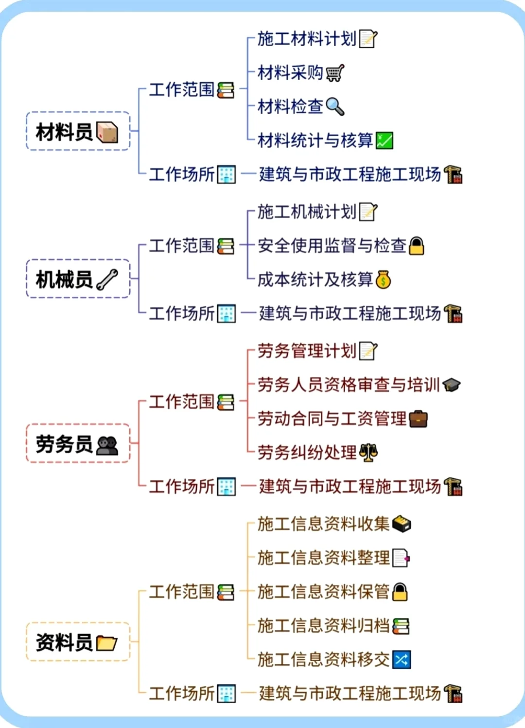 建筑资质八大员全解析，建工必看！