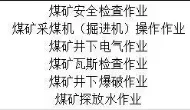 煤矿安管