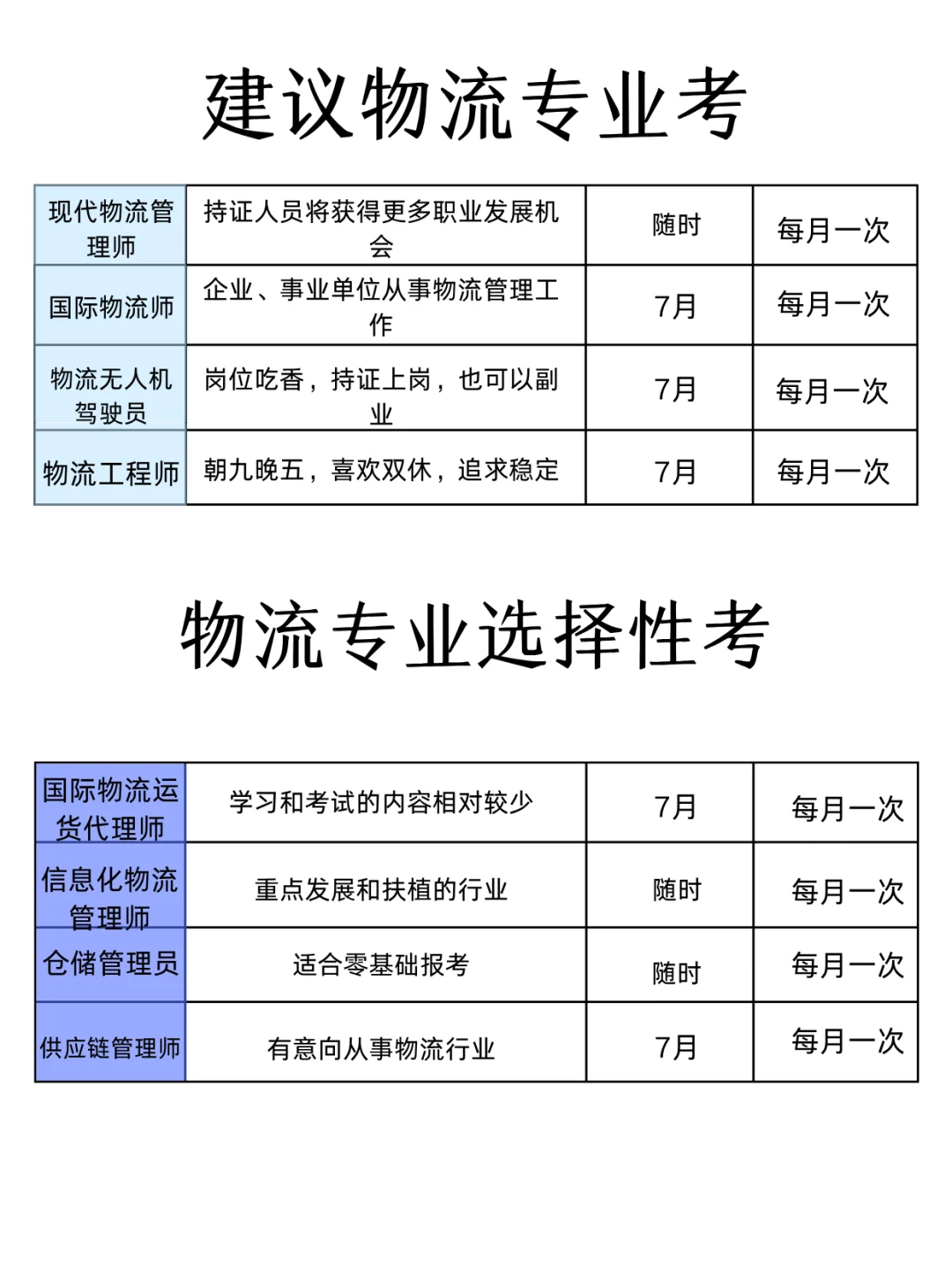 物流从业者适合考的6个证书📚含金量拉满