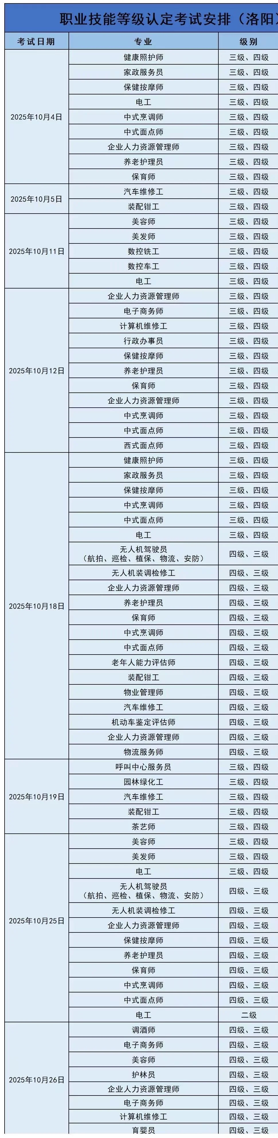 人社等级证，每月批次，考完15天下证