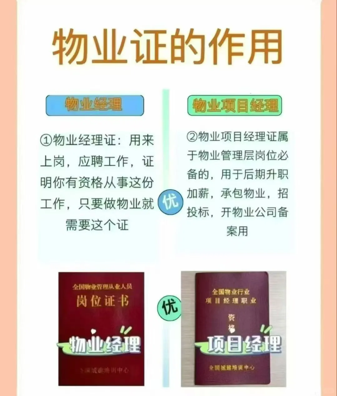 有没有小伙伴需要考证书呀