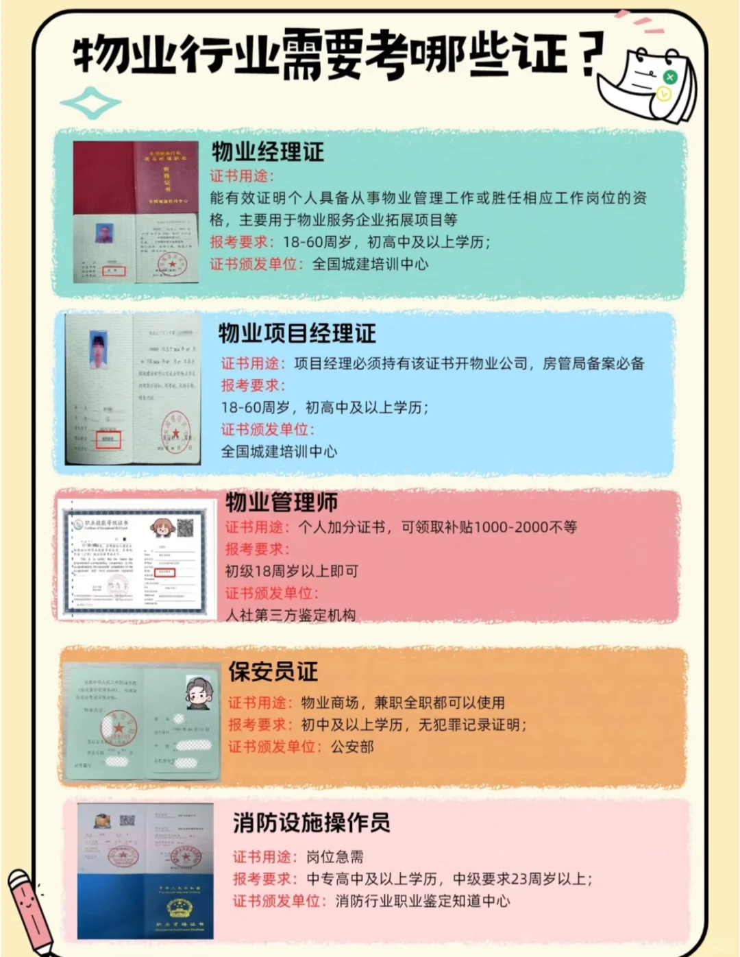 一张图了解物业行业可以考哪些证？