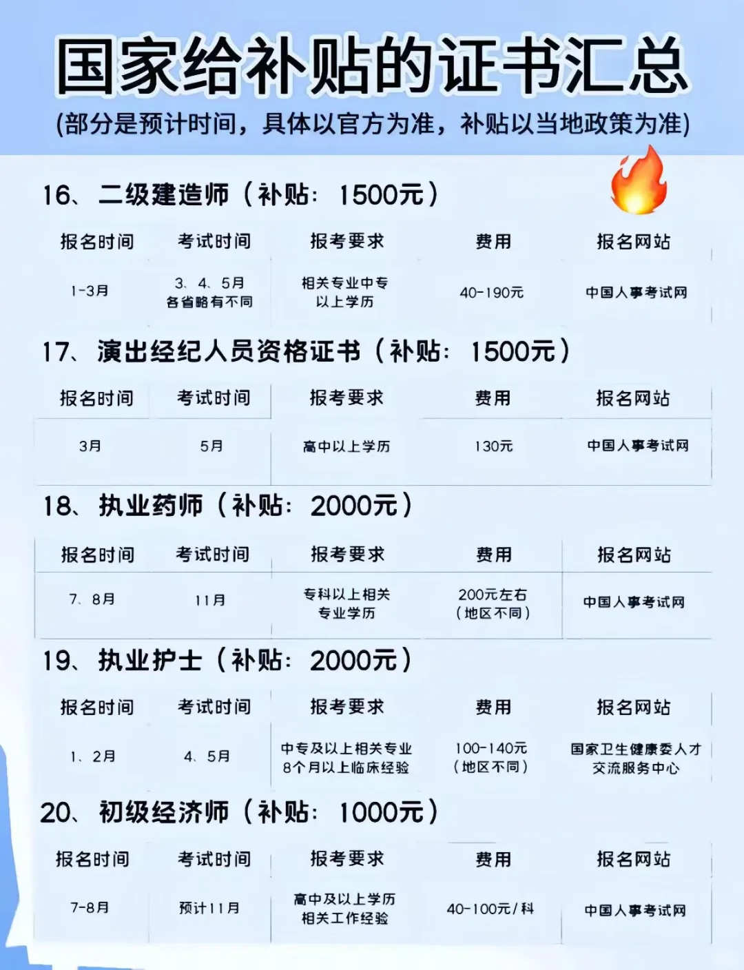 2025证书补贴大盘点：全网看这一篇都不够！