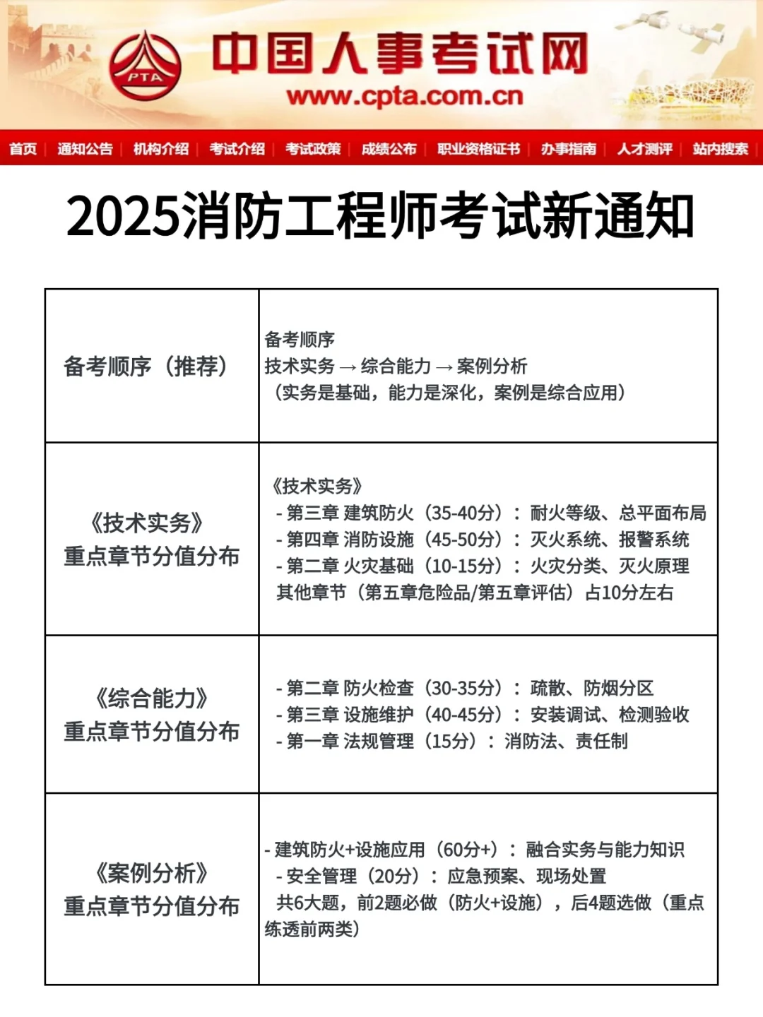 25消防工程师新通知，心疼今年备考的姐妹