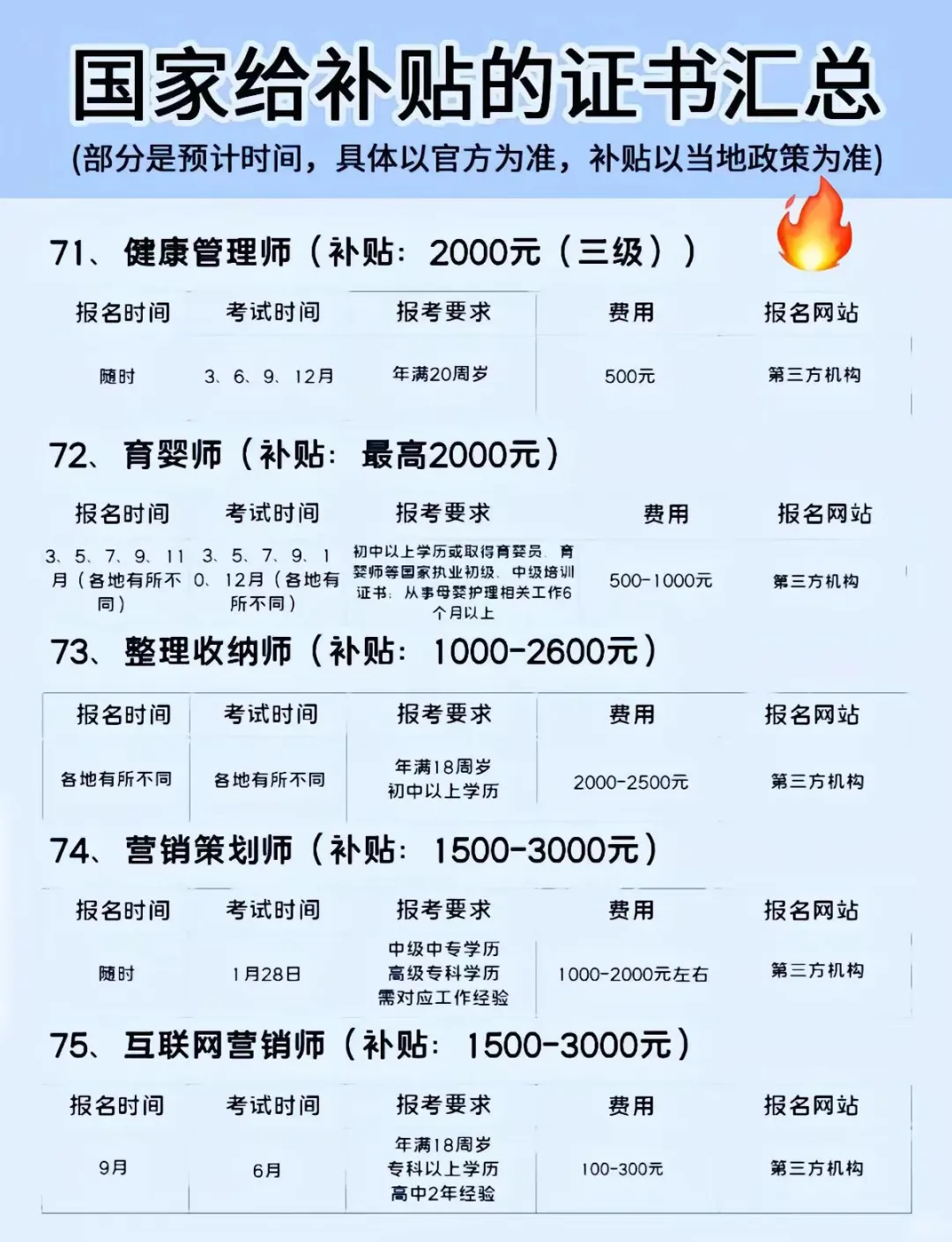 2025证书补贴大盘点：全网看这一篇都不够！