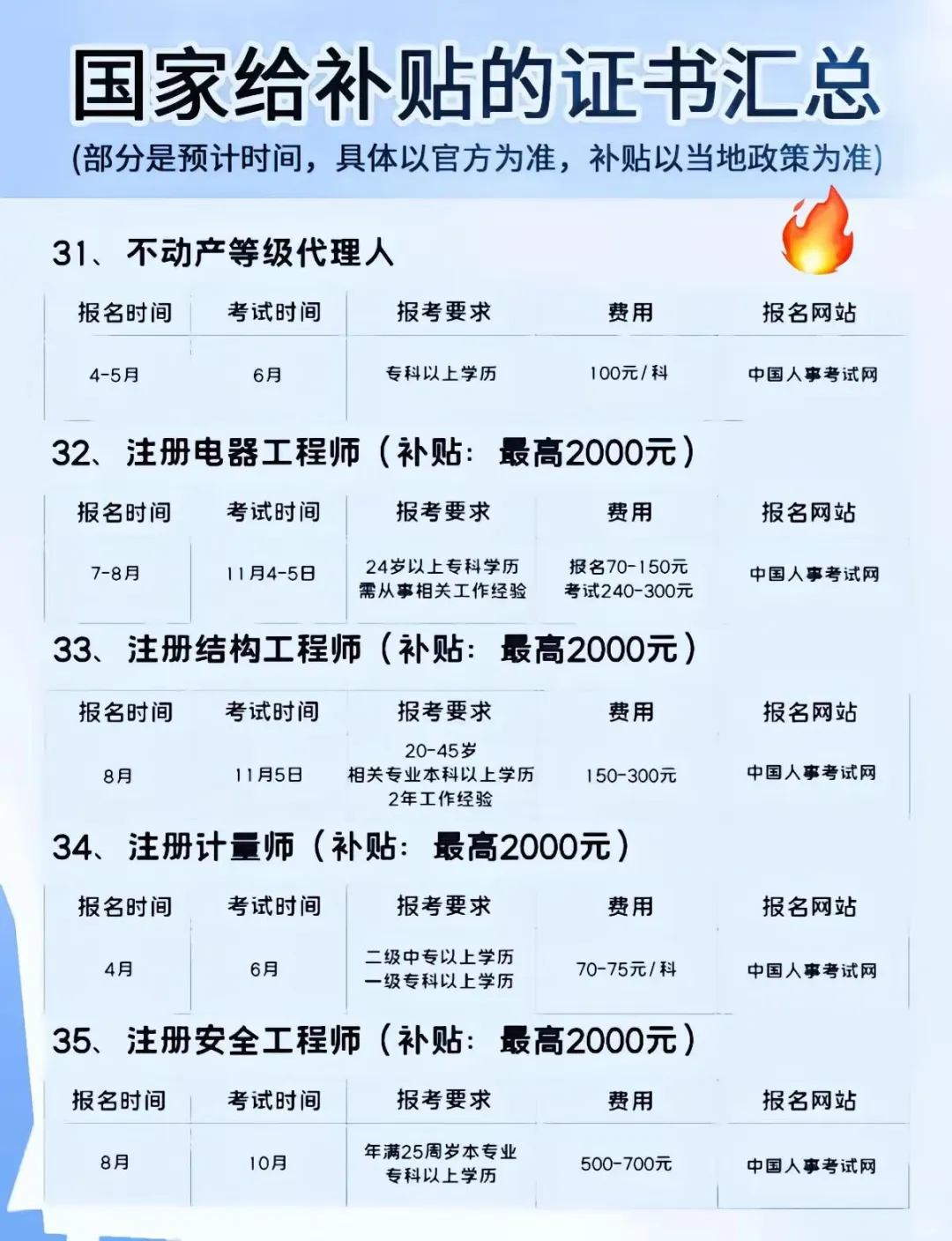 2025证书补贴大盘点：全网看这一篇都不够！