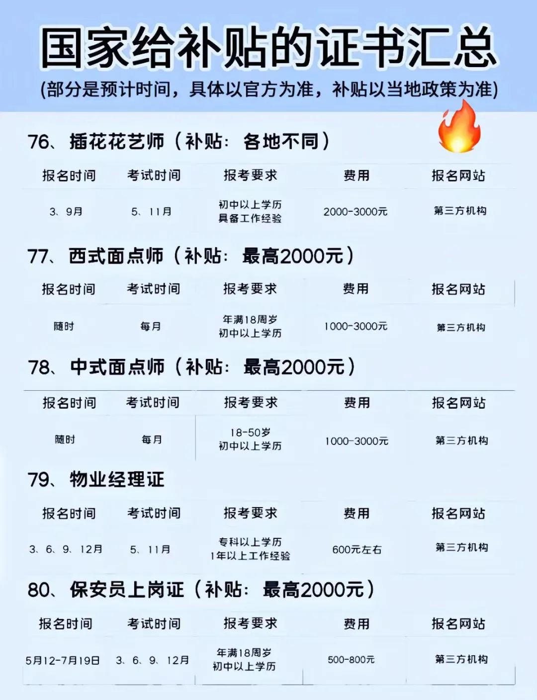 2025证书补贴大盘点：全网看这一篇都不够！