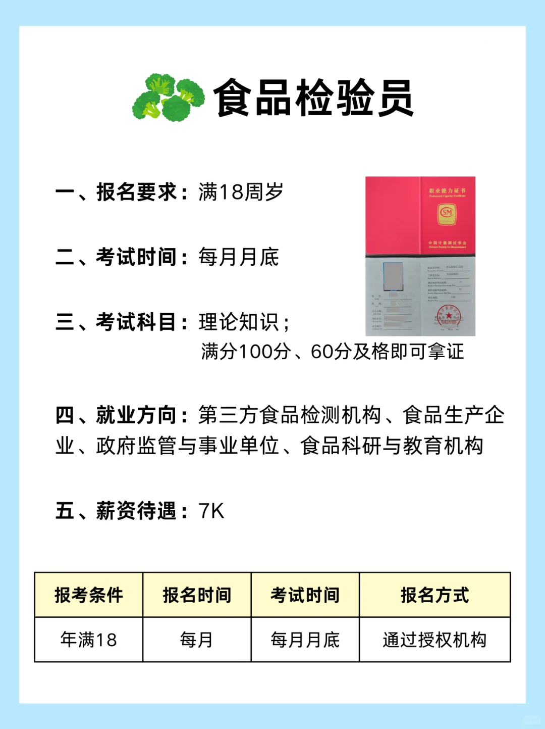 食品类证书红黑榜，别再乱考了‼️