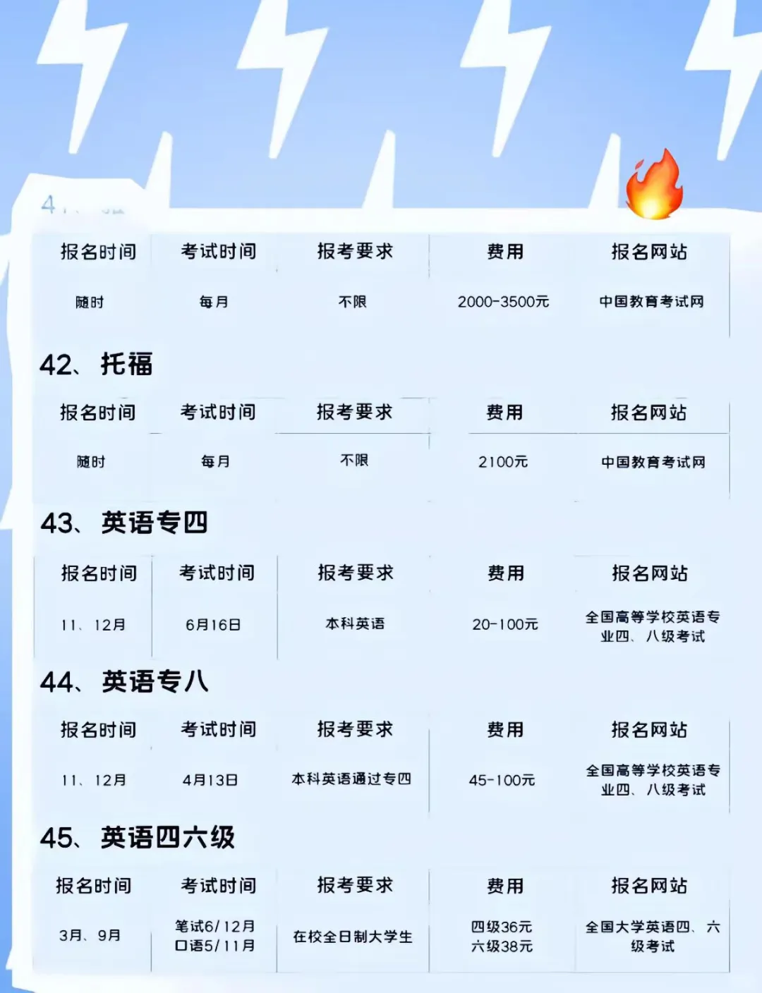 2025证书补贴大盘点：全网看这一篇都不够！