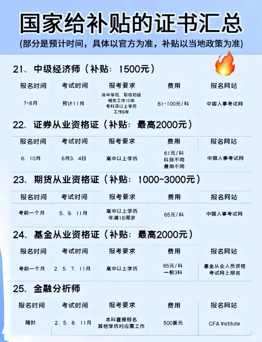 2025证书补贴大盘点：全网看这一篇都不够！