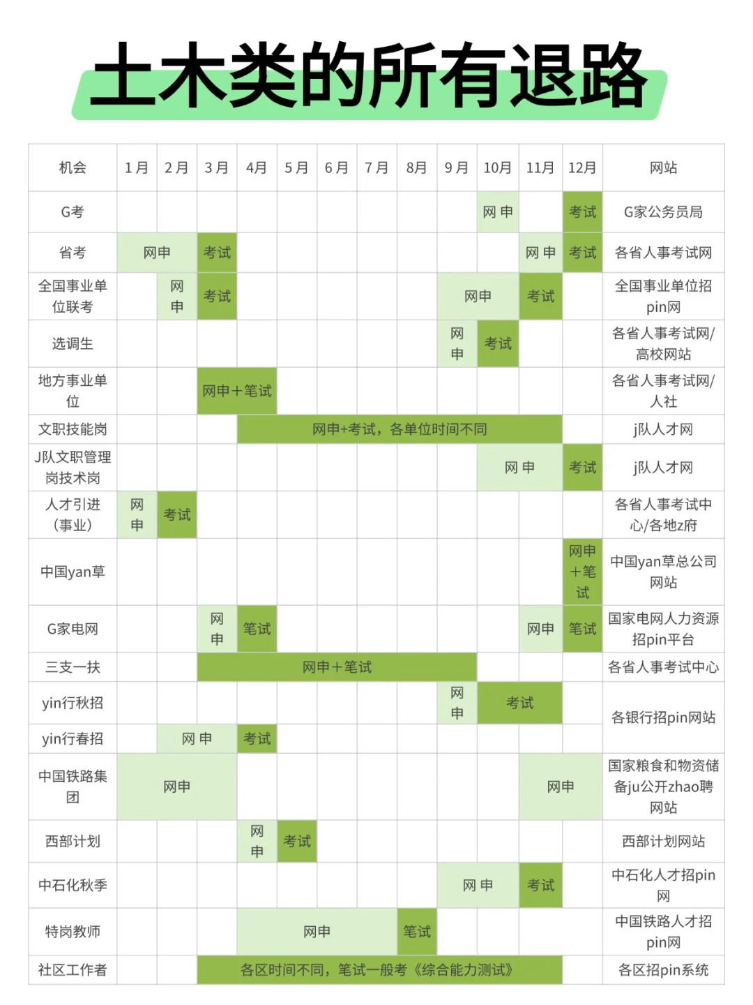 属于土木类的所有退路来啦！！