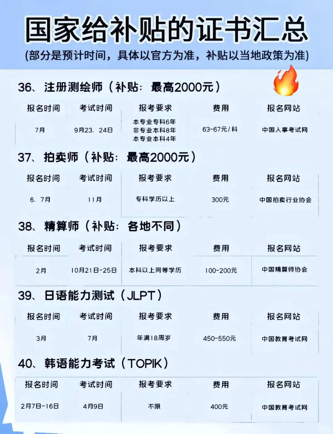 2025证书补贴大盘点：全网看这一篇都不够！