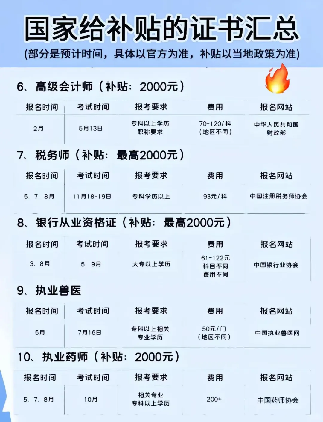 2025证书补贴大盘点：全网看这一篇都不够！