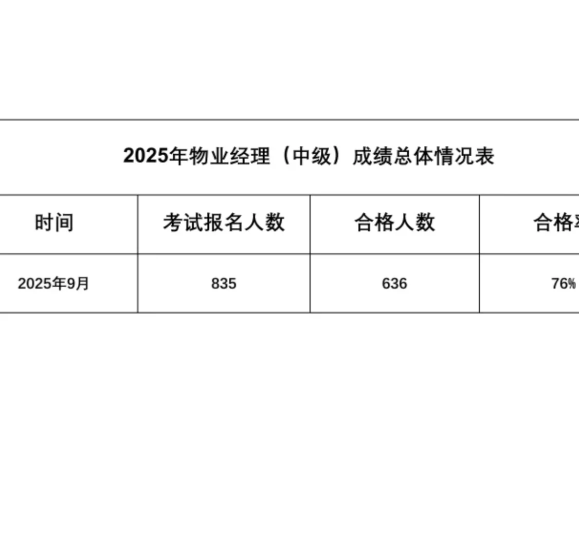明年3月中级物业经理证考试报名和备考交流