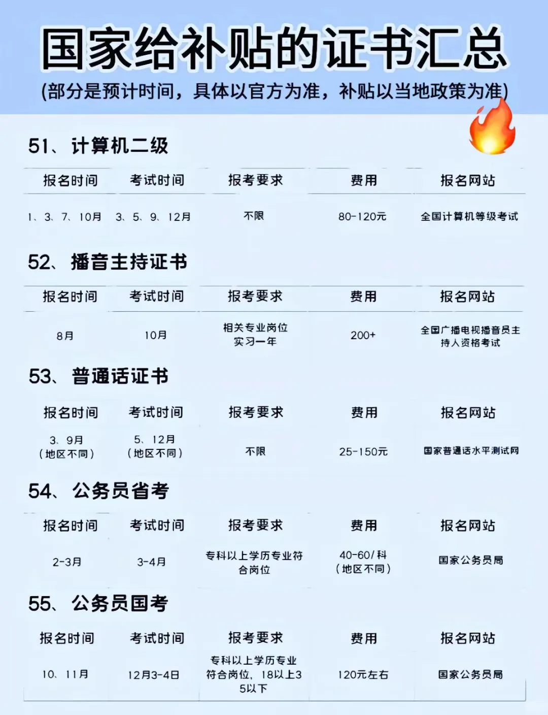 2025证书补贴大盘点：全网看这一篇都不够！